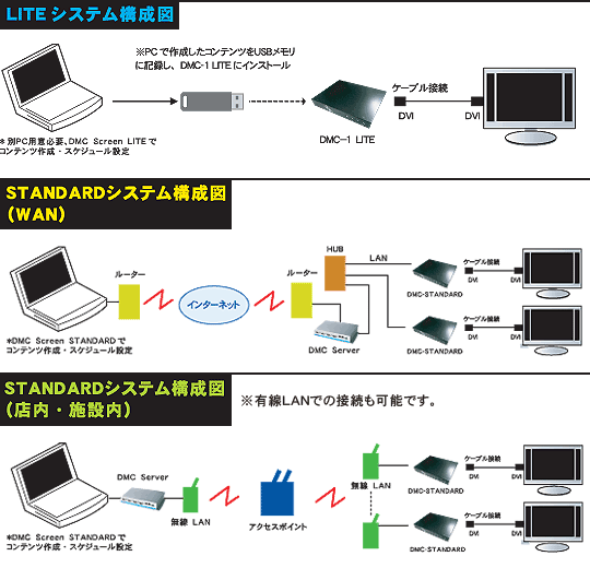 �f�W�^���T�C�l�[�W�uDMC-1�v�̃V�X�e���\���}