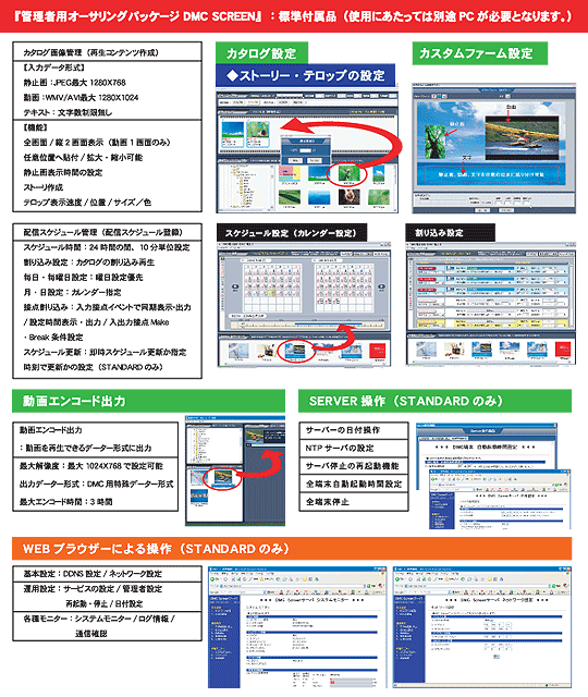 �f�W�^���T�C�l�[�W�uDMC-1�v�p�I�[�T�����O�p�b�P�[�W