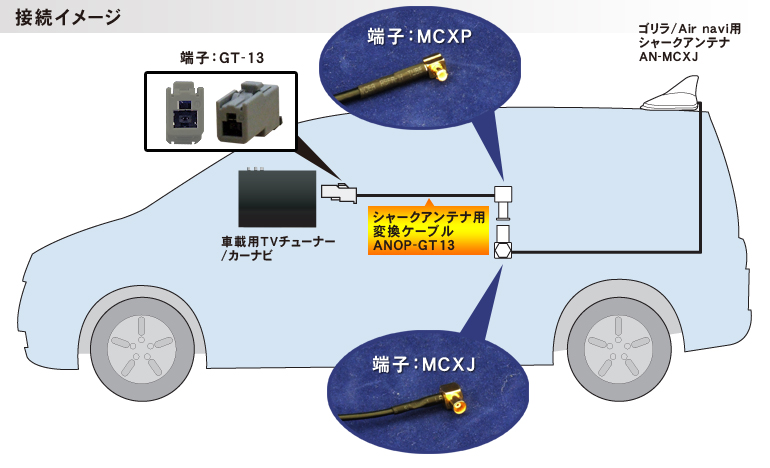 定形外送料無料】SMA F型 アンテナ 端子 変換 コネクタ アダプター テレビ 接続 プラグ 2個セット :HK09:I.V.Base - 通販 -  Yahoo!ショッピング