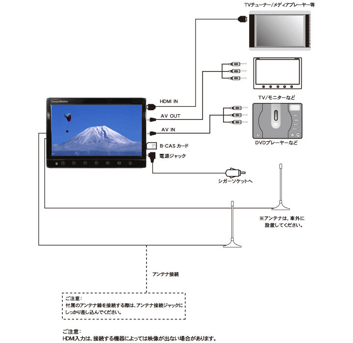 TV101B「10.1インチフルセグカーテレビ」| DreamMaker