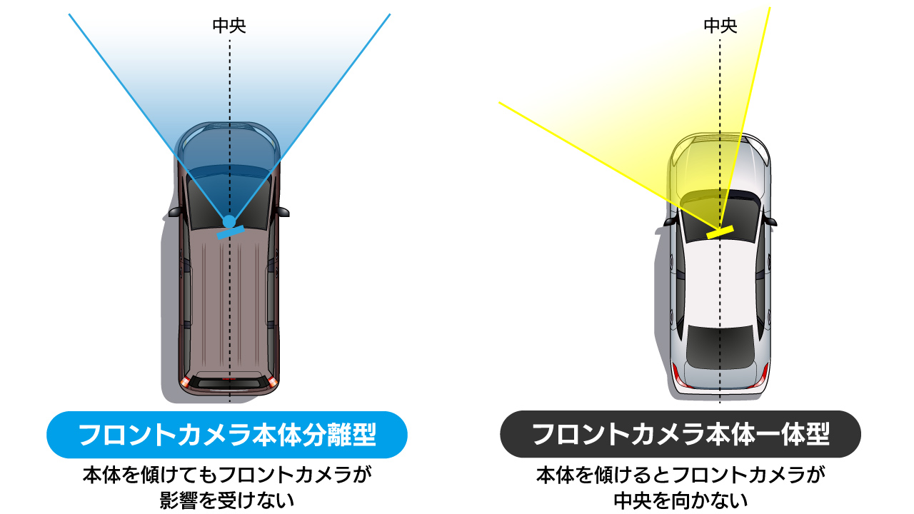 フロントカメラ分離型とフロントカメラ一体型の比較画像