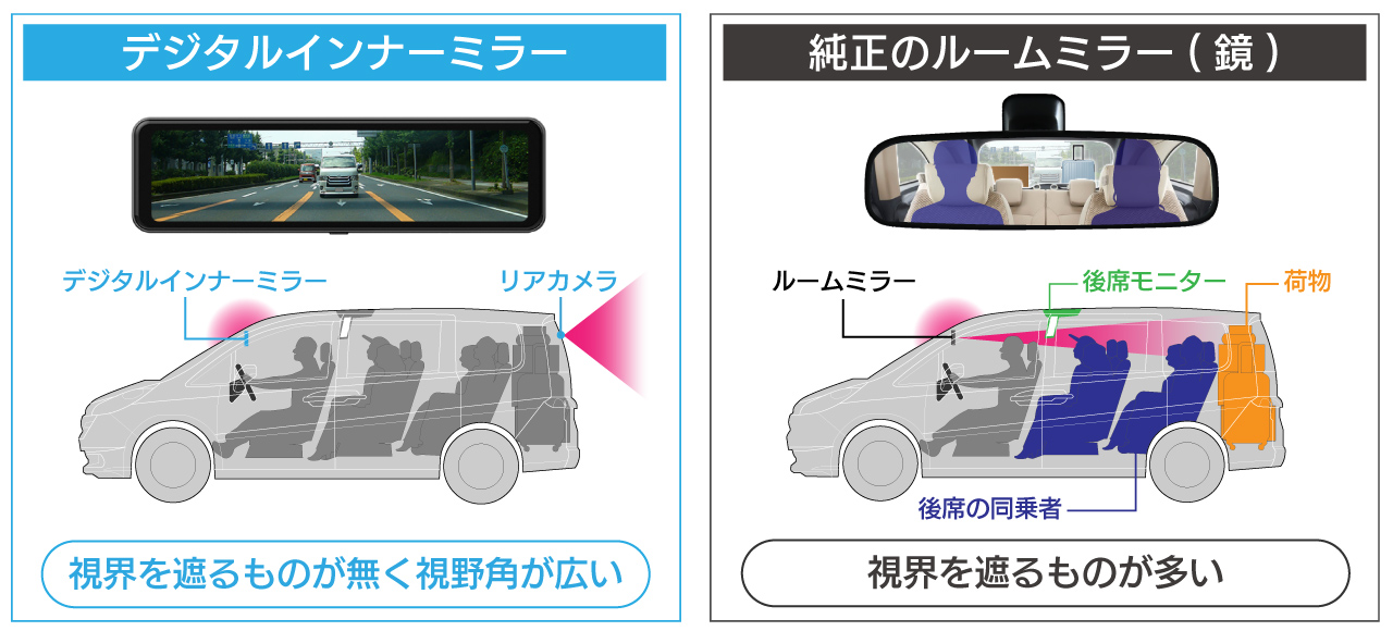 デジタルインナーミラーと純正ルームミラー(鏡)の機能比較