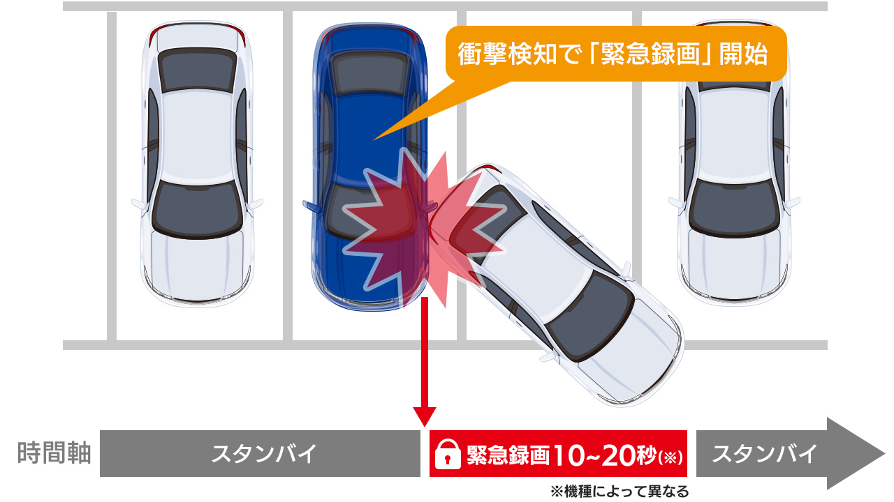 駐車監視モード (衝撃検知録画)