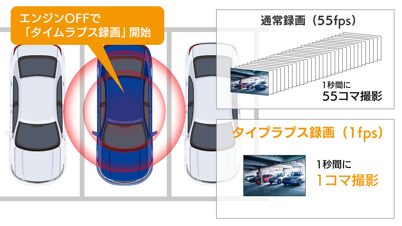 タイムラプス動画撮影 (常時録画)