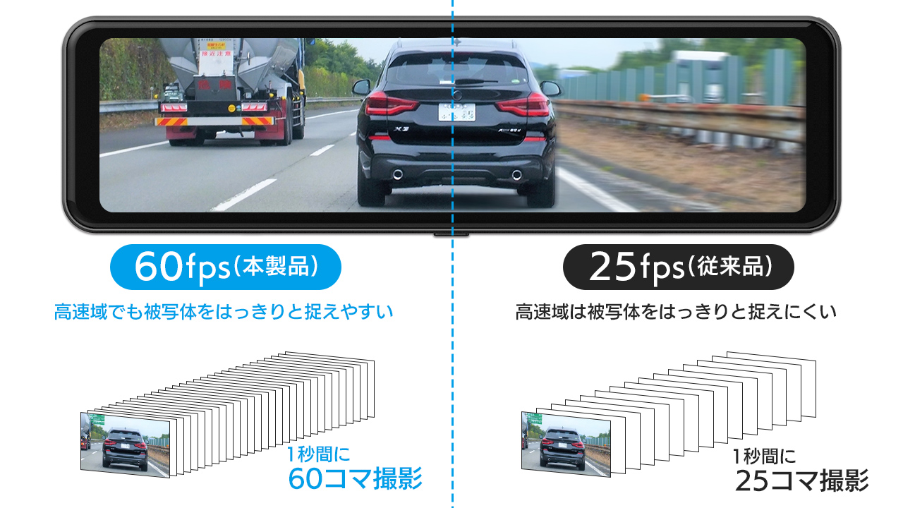 業界最高クラス60fpsの高フレームレート撮影