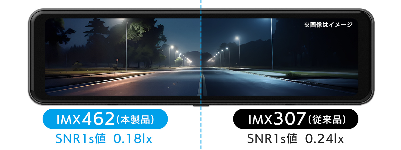 暗視機能を更に強化したソニー製イメージセンサー「IMX462」