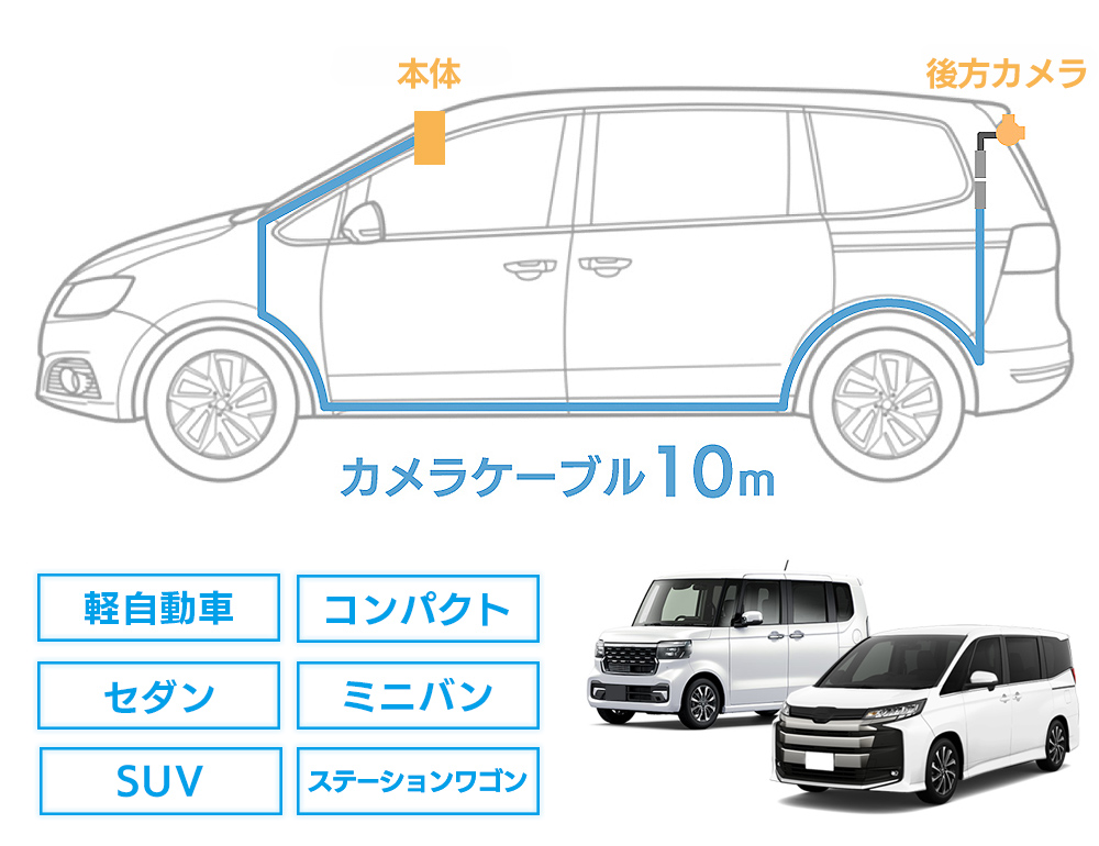 軽自動車からミニバンまで幅広い車種に対応できる約10mリアカメラケーブル