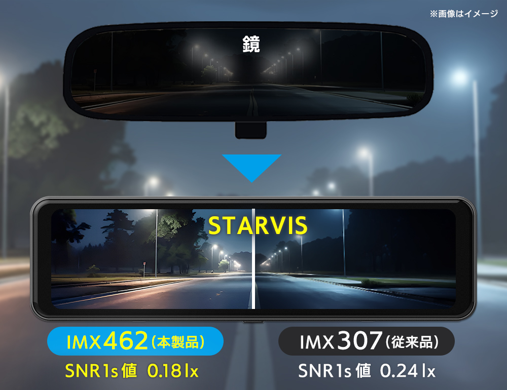 IMX462とIMS307の比較 STARVIS