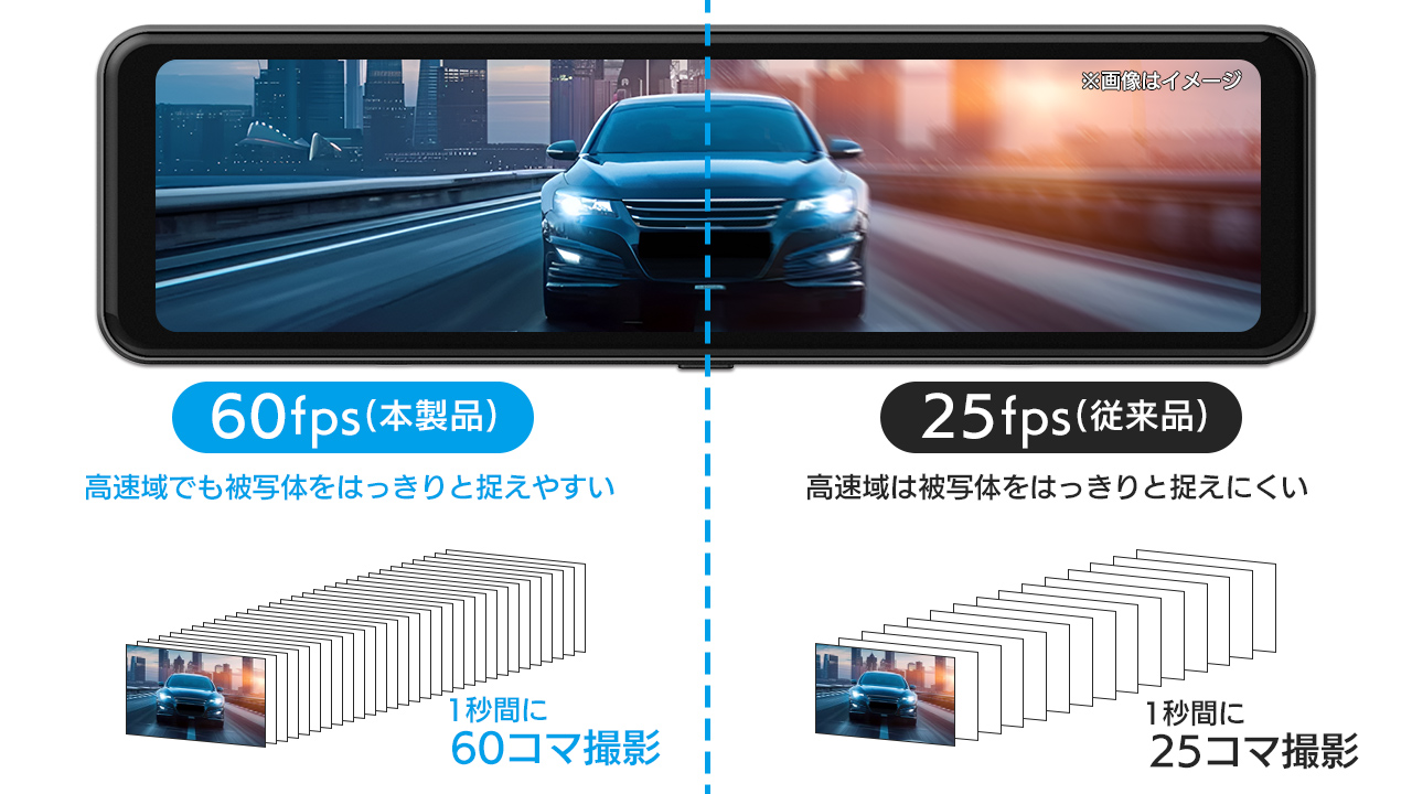 業界最高クラス60fpsの高フレームレート撮影