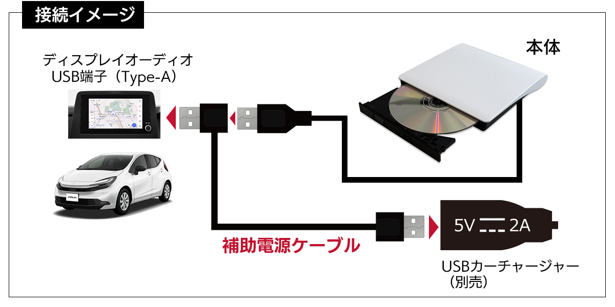 DV004A】CD/DVDプレーヤーTOYOTAディスプレイオーディオPlus専用