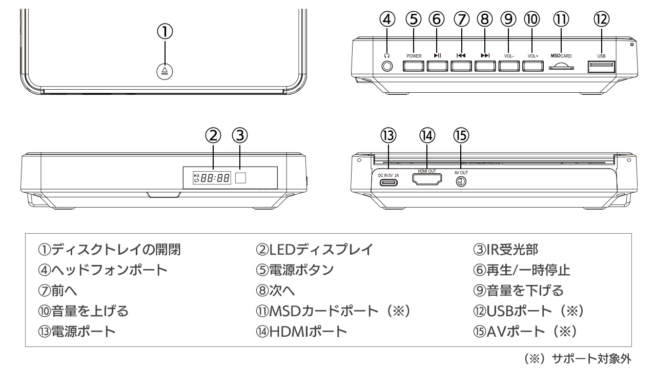 DVDプレーヤー DV005 製品詳細