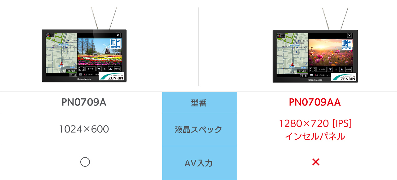 2026年 最新ゼンリン地図データ収録 フルセグポータブルナビゲーション PN0709AA