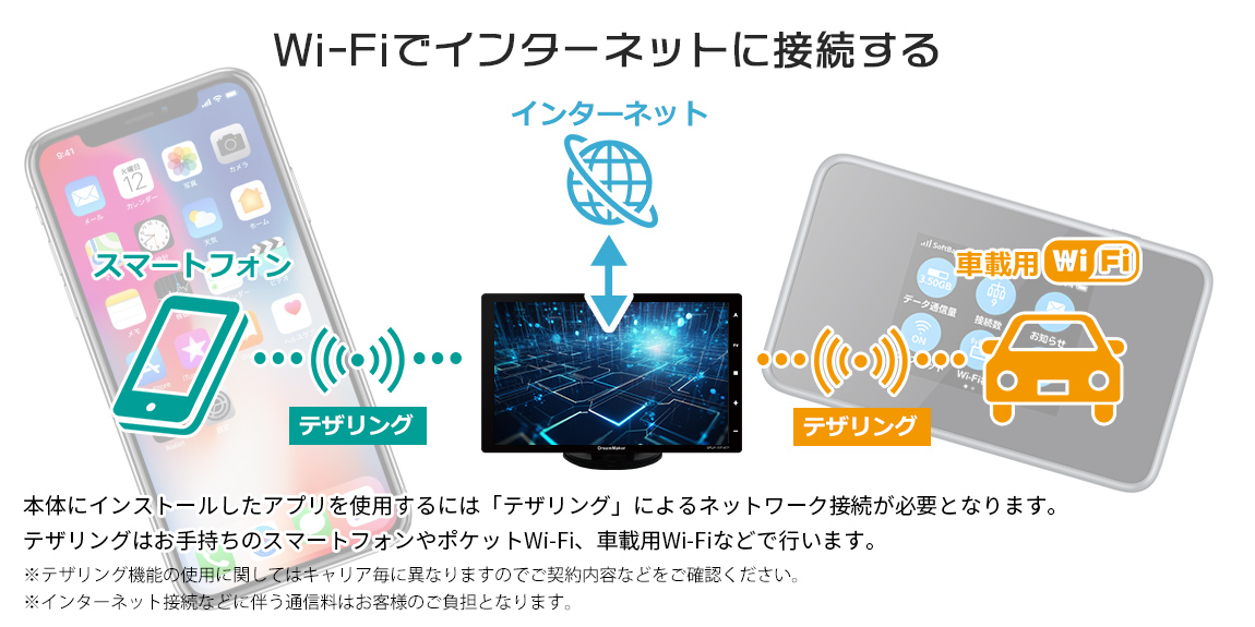 Wi-Fiでインターネットに接続する(テザリングによるネットワーク接続が必要)
