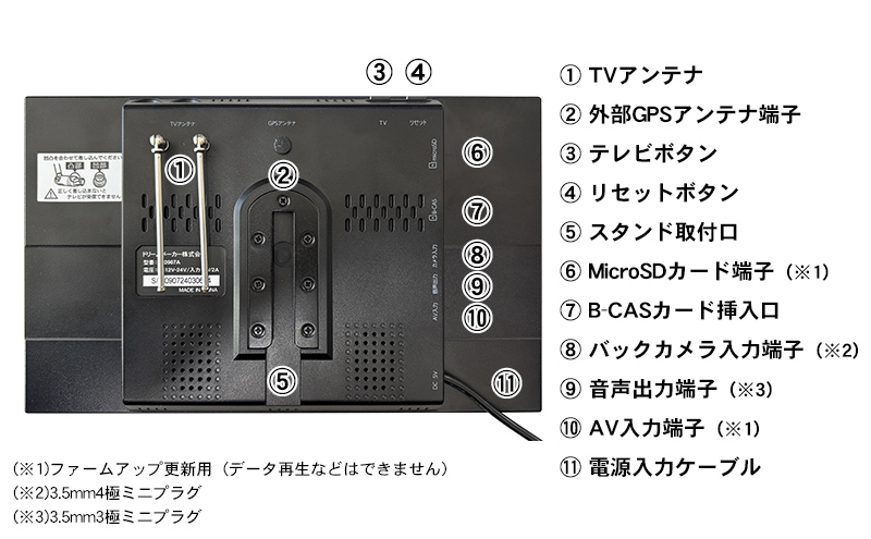 製品の詳細