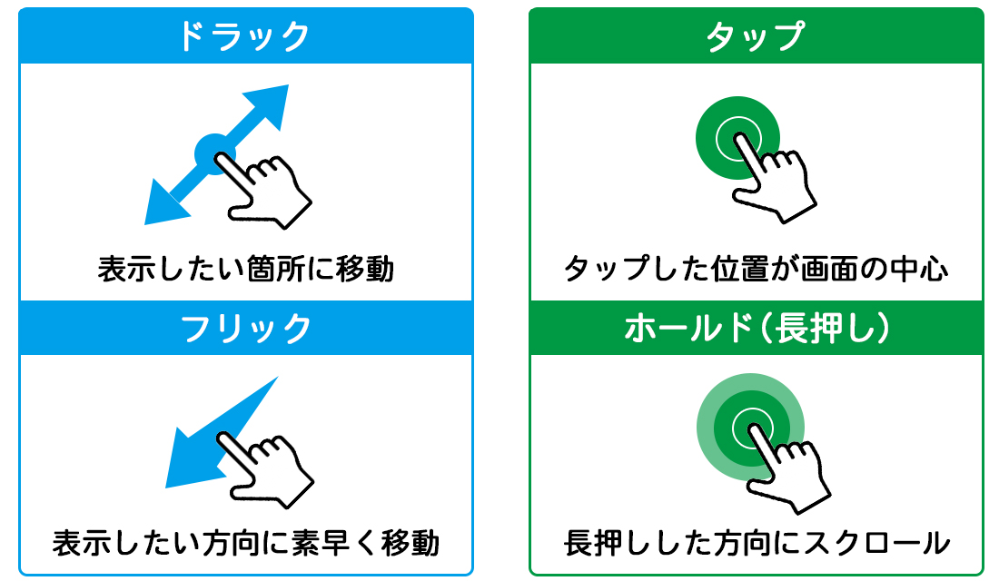 カーナビタッチパネル操作説明（ドラック、フリック、タップ、ホールド長押し）