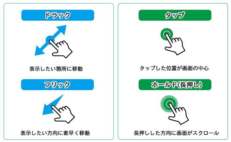 地図の操作
