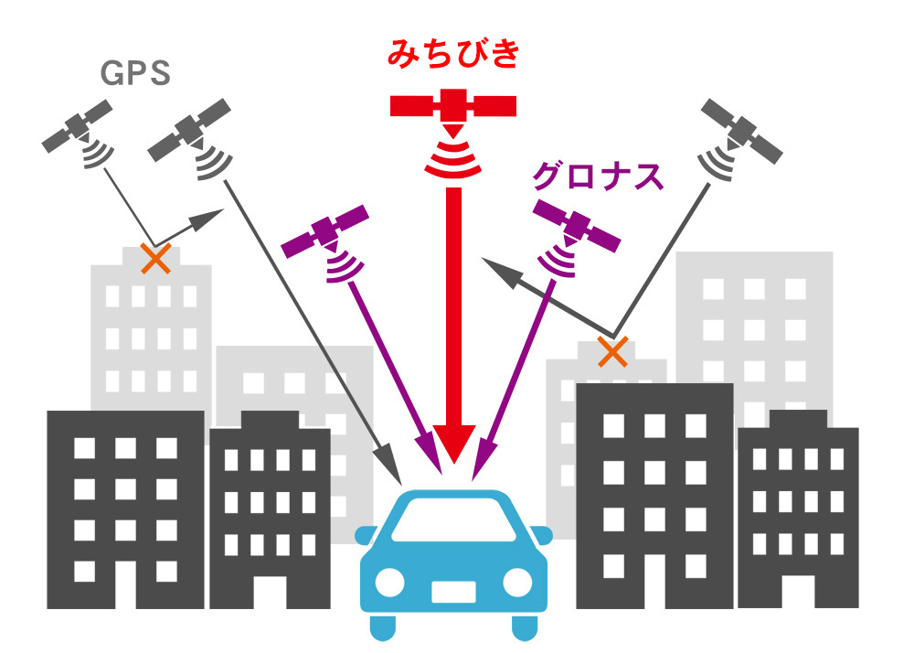 みちびき・グロナス対応の高性能GPSモジュール内蔵