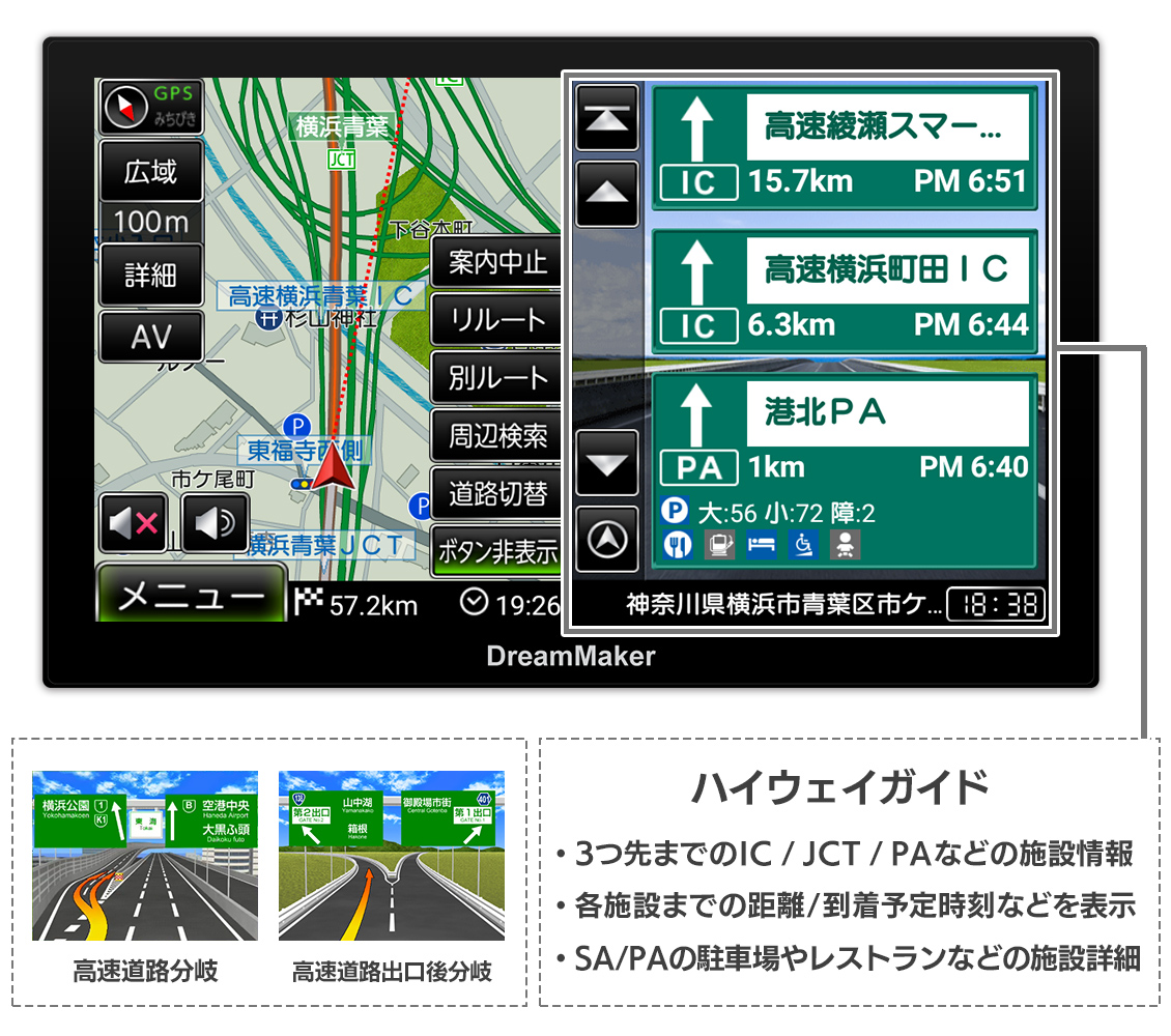 ポータブルナビ地図 高速道路のルート案内 ハイウェイガイド 高速道路分岐・出入口のイラスト