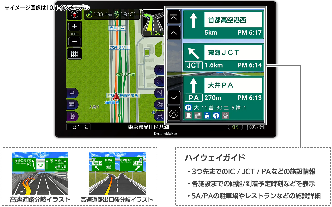 ポータブルナビ地図 高速道路のルート案内 ハイウェイガイド 高速道路分岐・出入口のイラスト