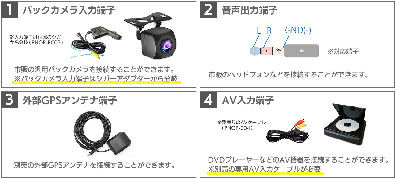 外部入出力 バックカメラ入力端子 AUX出力端子 外部GPSアンテナ端子 AV入力端子