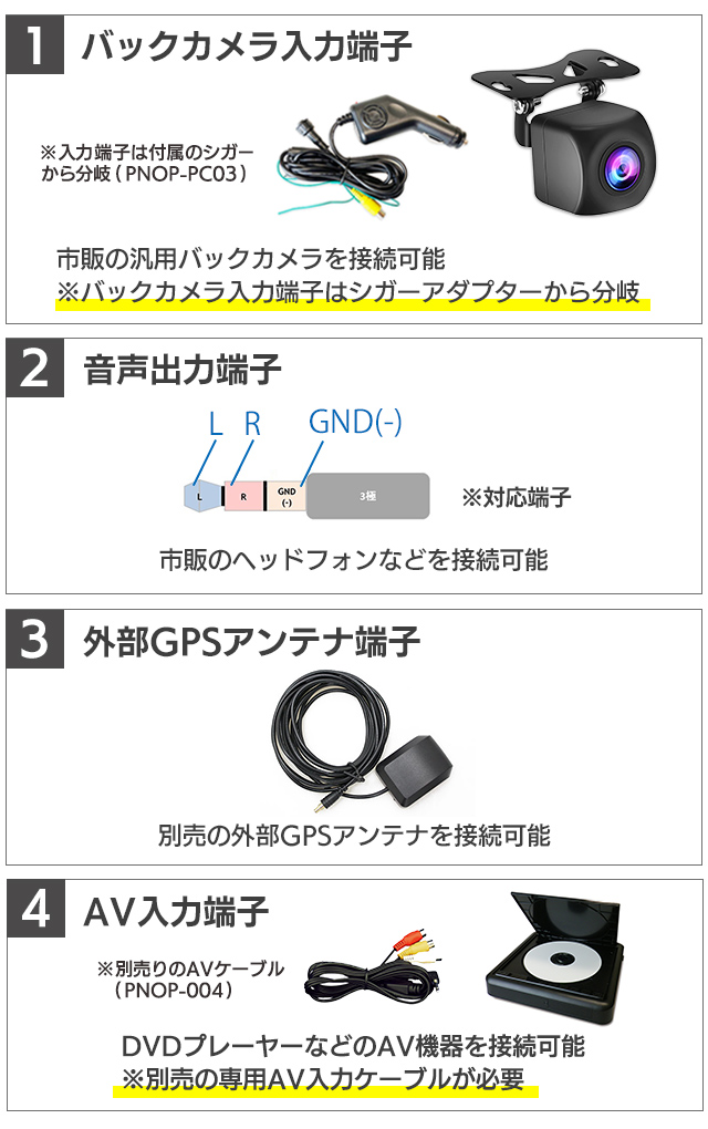 外部入出力 バックカメラ入力端子 AUX出力端子 外部GPSアンテナ端子 AV入力端子