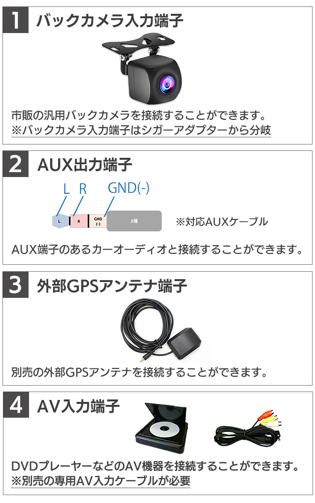 外部入出力 バックカメラ入力端子 AUX出力端子 外部GPSアンテナ端子 AV入力端子