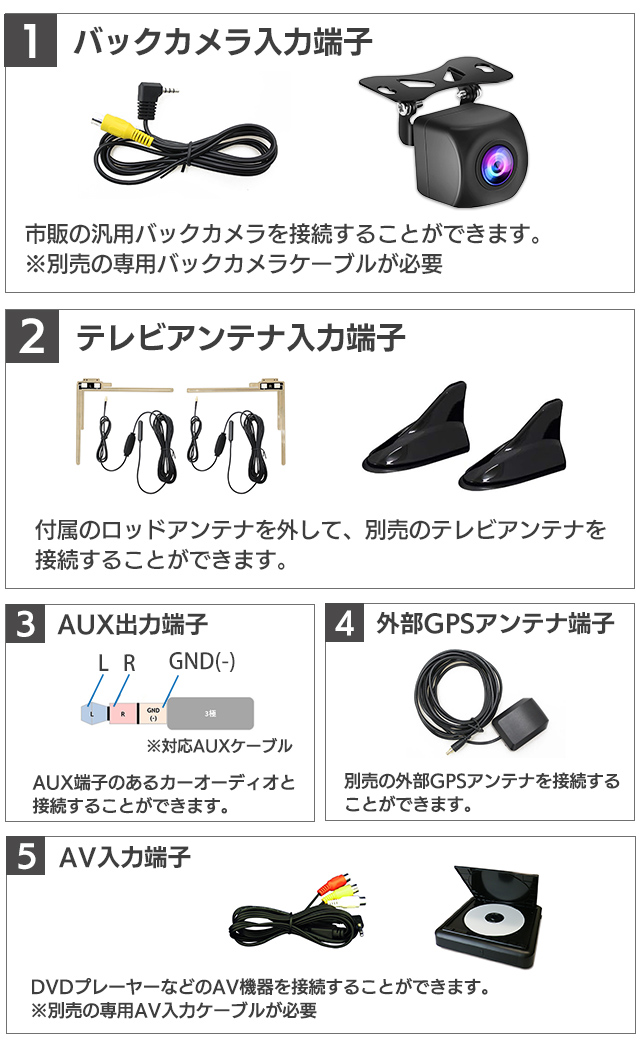 外部入出力 バックカメラ入力端子 テレビアンテナ端子 AUX出力端子 外部GPSアンテナ端子 AV入力端子