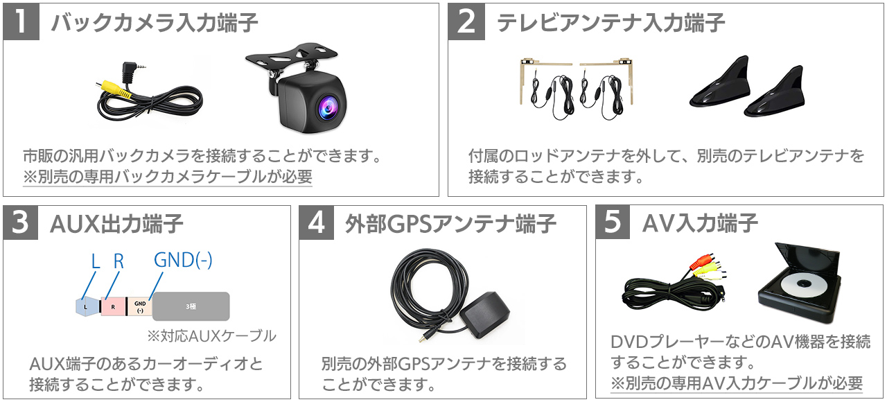 外部入出力 バックカメラ入力端子 テレビアンテナ端子 AUX出力端子 外部GPSアンテナ端子 AV入力端子