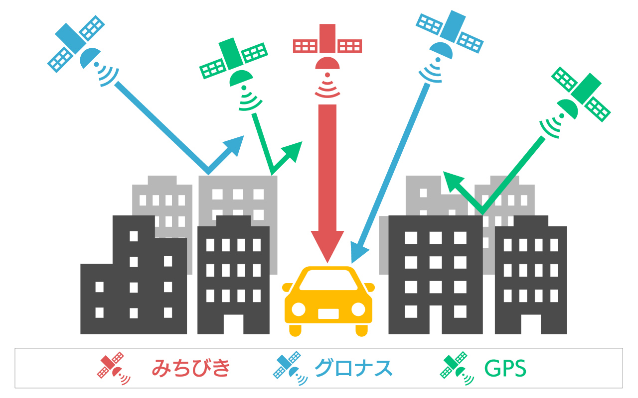 準天頂衛星みちびき グロナス GPSのトリプル受信