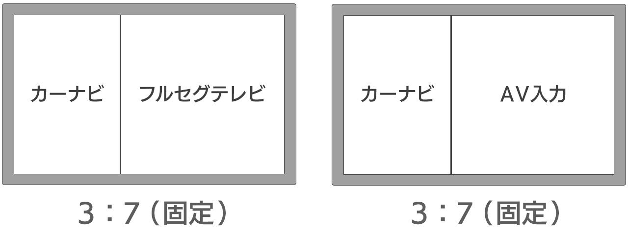 2画面分割表示機能(PIP)パターンイラスト