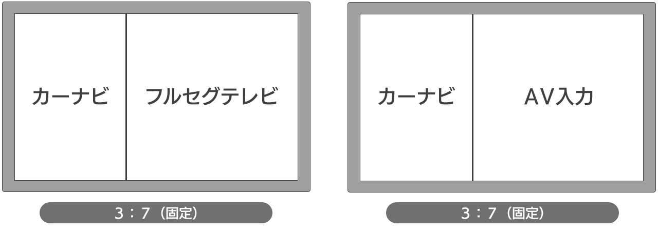 2画面分割表示機能(PIP)パターンイラスト
