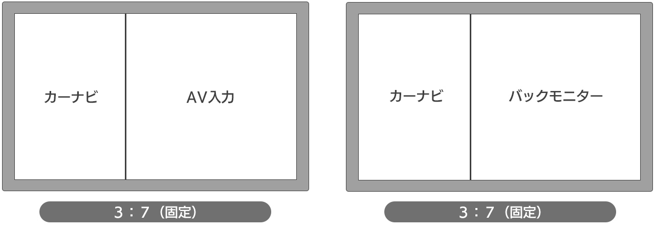 カーナビとAV入力の2画面分割表示機能（PIP）3：7割合固定