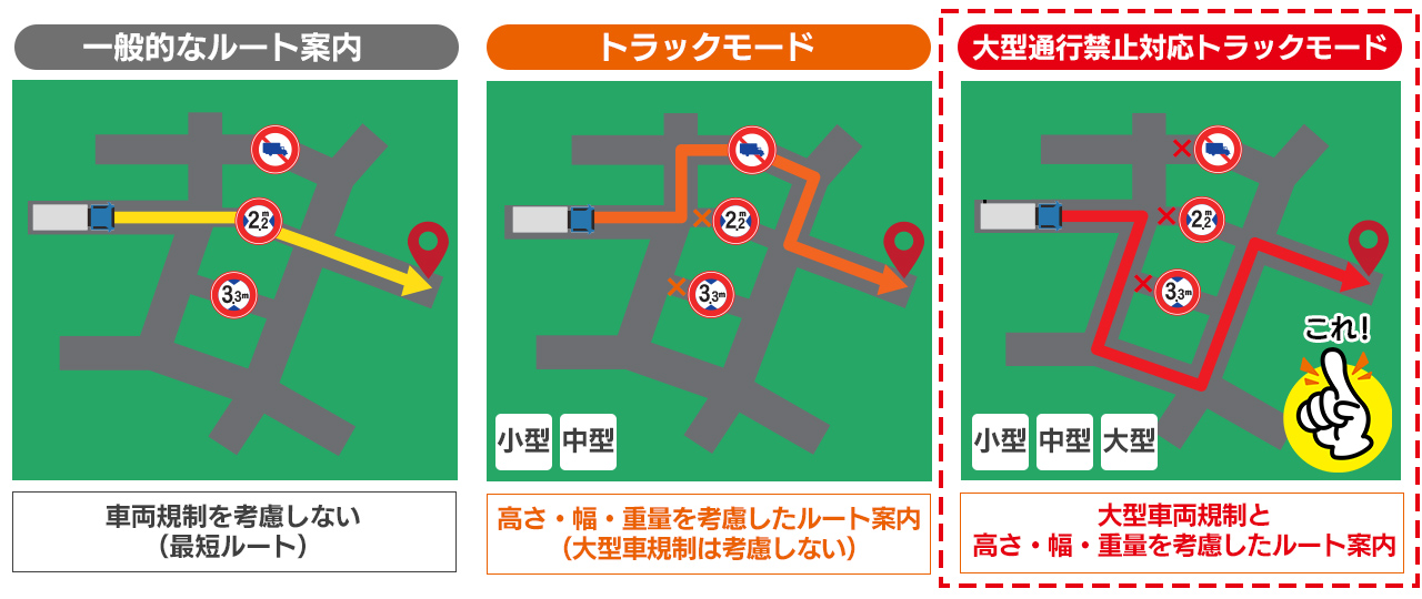 カーナビ トラックモードのルート案内イメージ画像
