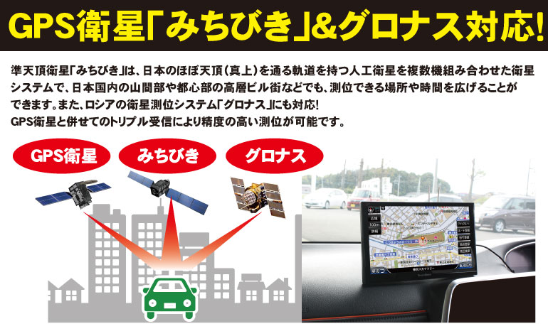 みちびき&グロナス対応