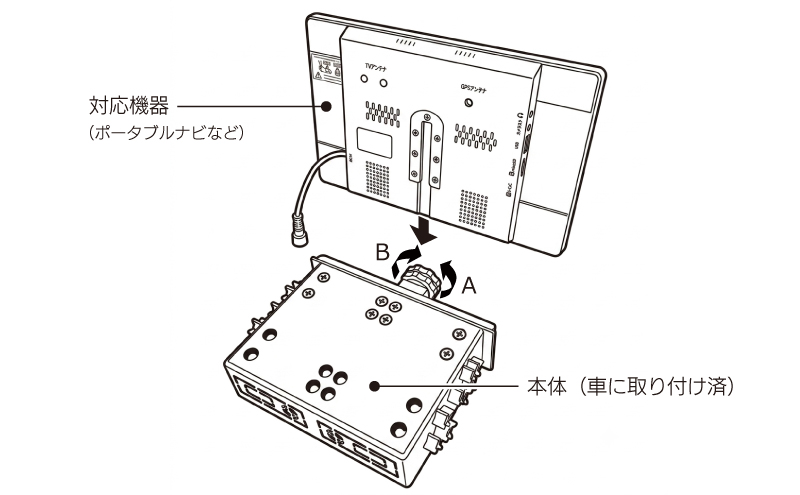 取り付け方法 ポータブル機器を取り付ける