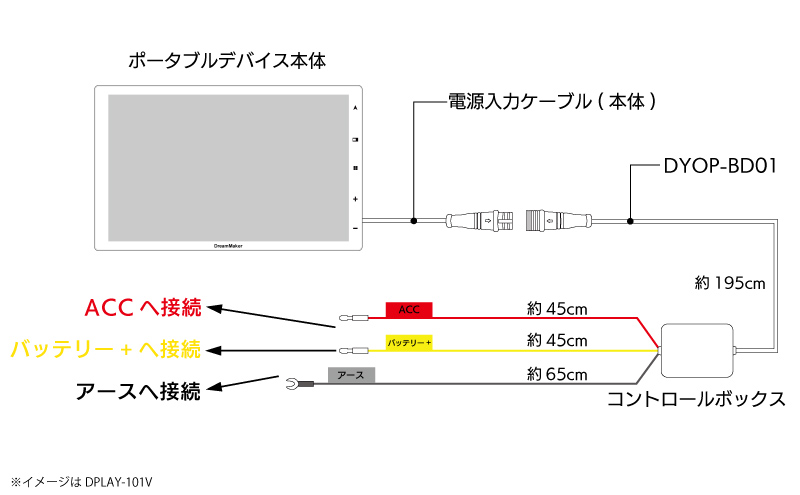 付属のシガーソケットコードを常時電源に交換