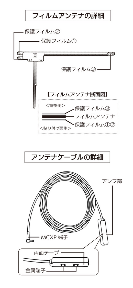 テレビ用フィルムアンテナ PNOP-ANF03 フィルムアンテナ アンテナケーブルの詳細