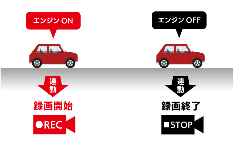 録画機能 常時録画