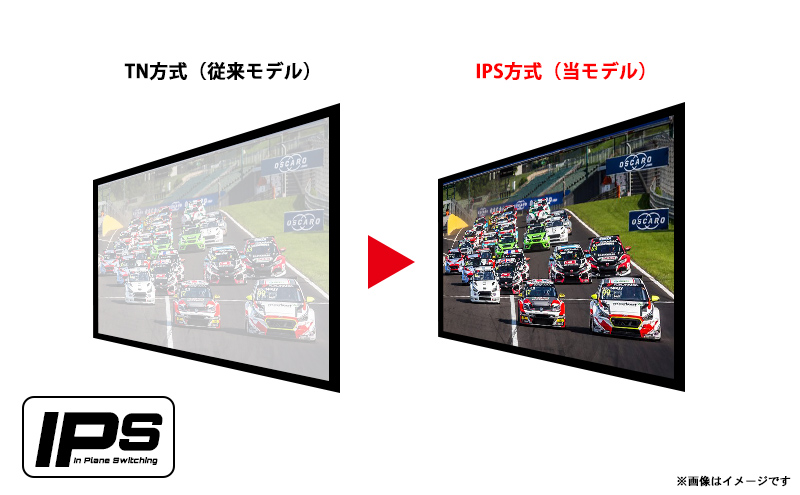 どの角度から見ても美しいIPS液晶を採用