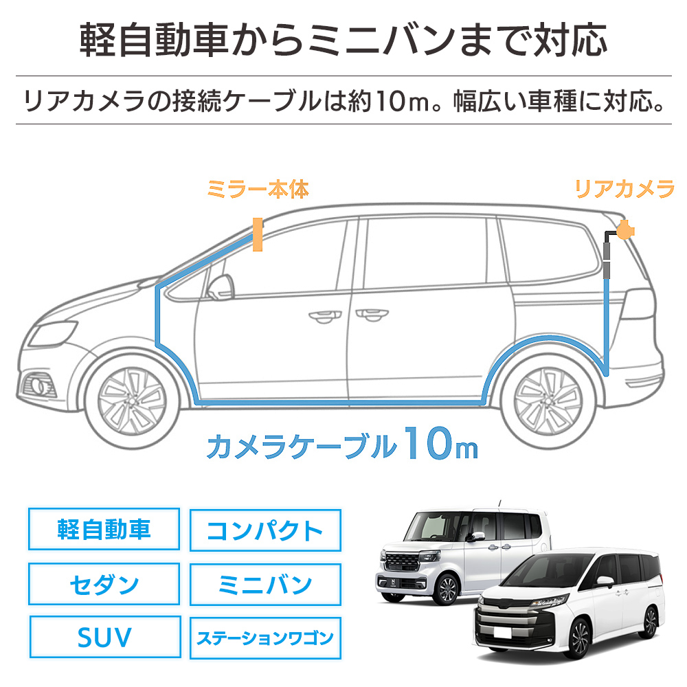 リアカメラの接続ケーブルは約10m。軽自動車からミニバンまで幅広い車種に対応