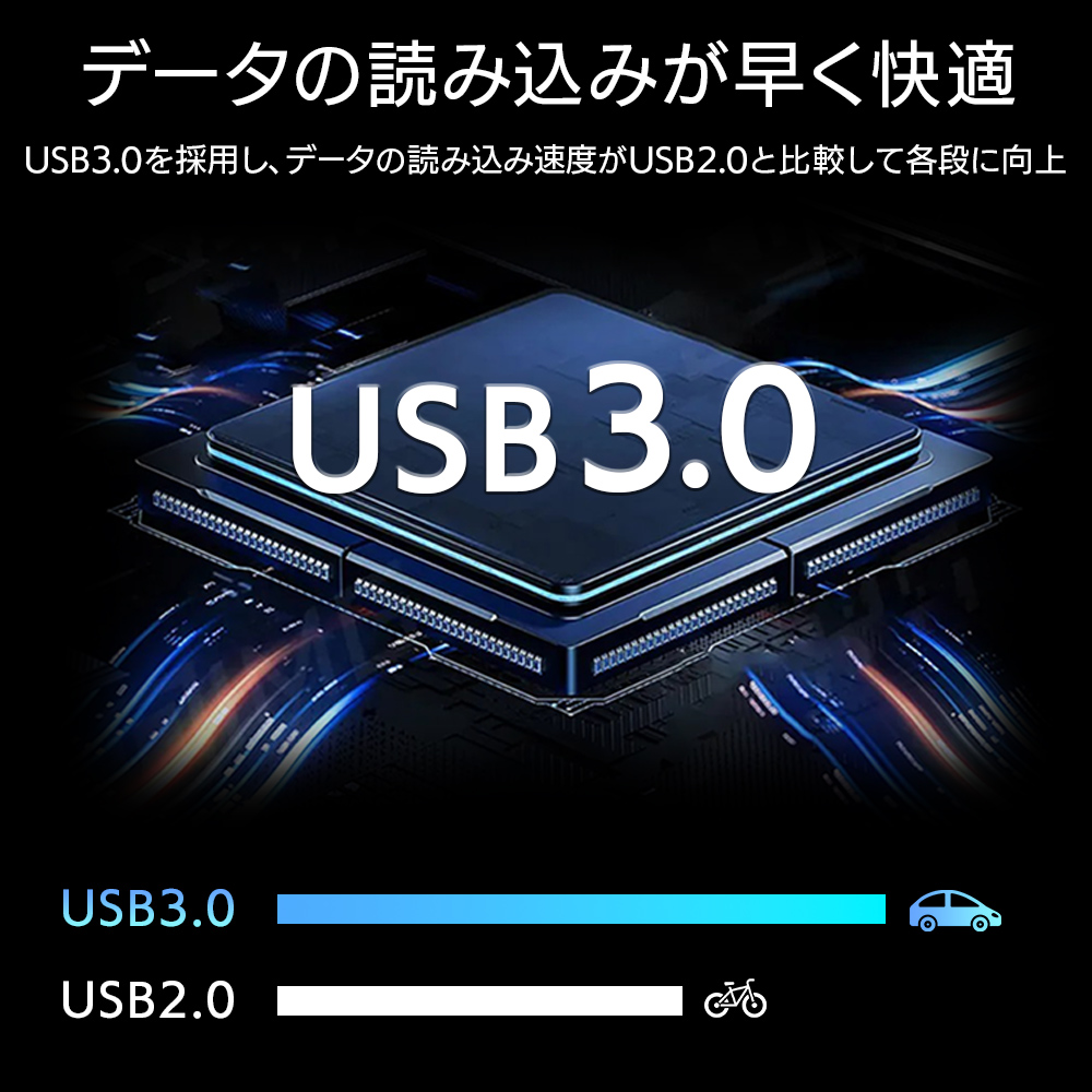 データの読み込みが早く快適。USB3.0を採用し、データの読み込み速度がUSB2.0と比較して格段に向上