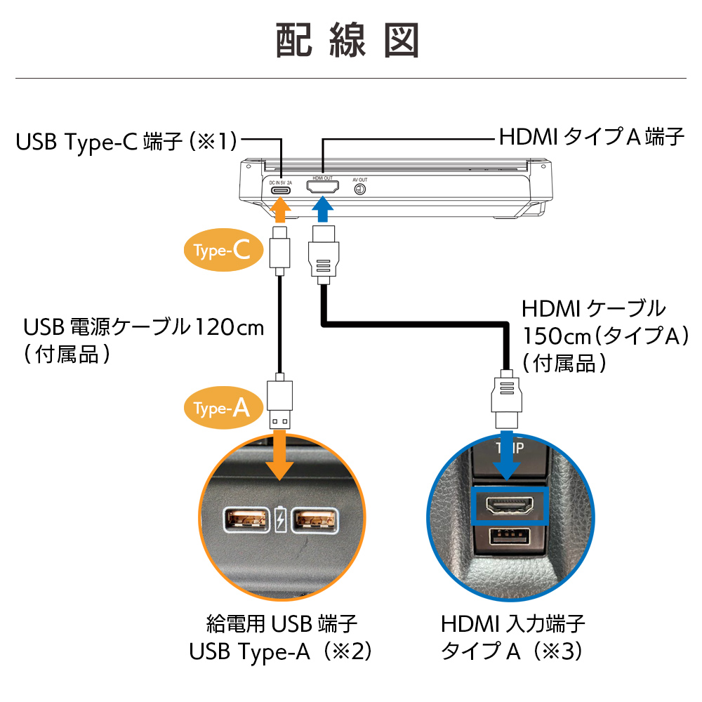 USBケーブル、HDMIケーブル配線図