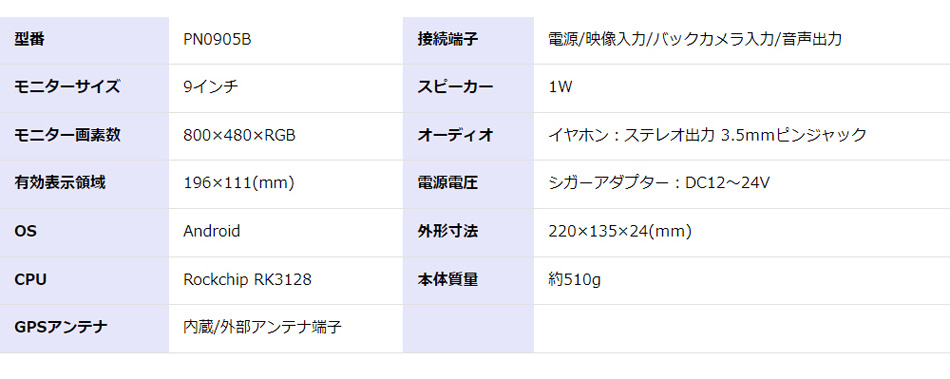 DC12V/DC24VΉ