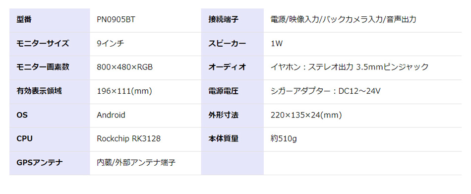 DC12V/DC24VΉ