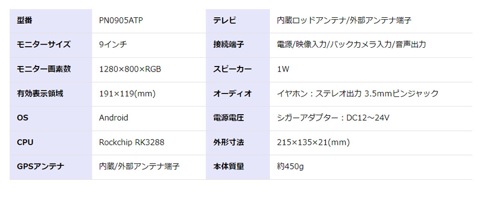 DC12V/DC24VΉ