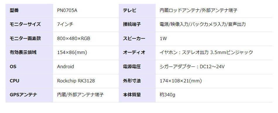 DC12V/DC24VΉ