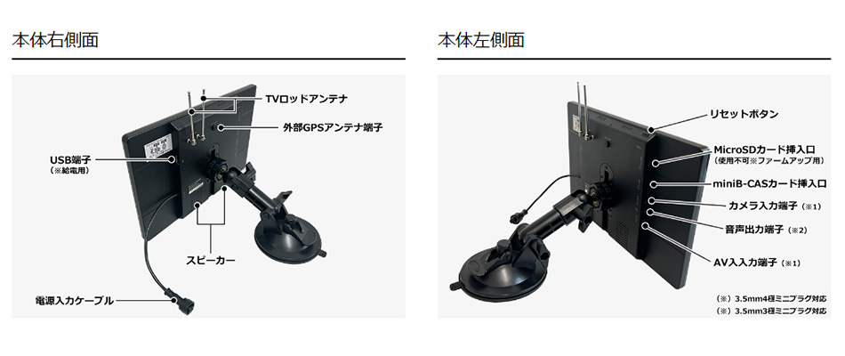 DC12V/DC24VΉ