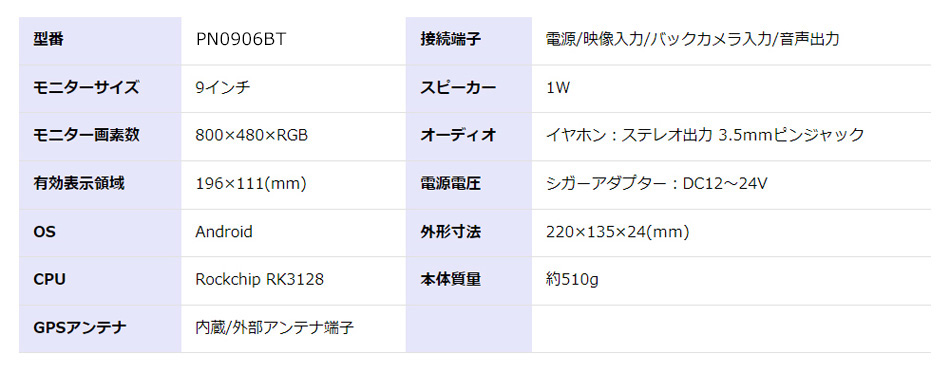 DC12V/DC24VΉ