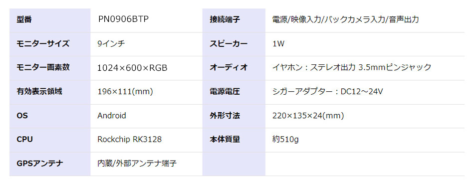 DC12V/DC24VΉ
