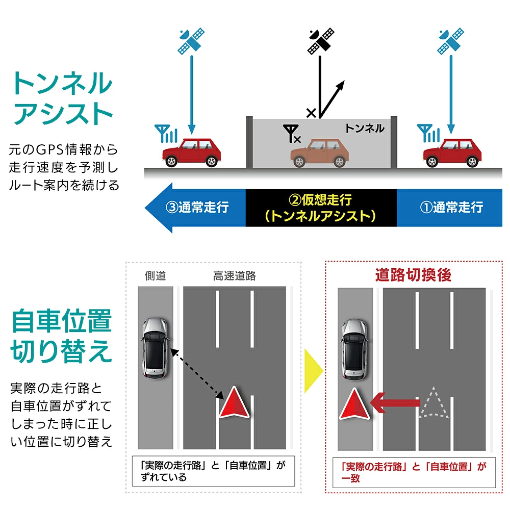 カーナビ地図にトンネルアシスト、自車位置自動修正などの機能